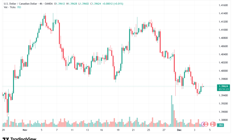 تحليل-USDCAD-4-12-2025