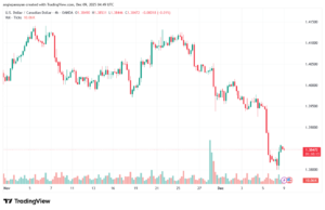 تحليل-USDCAD-9-12-2025