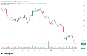تحليل-USDCAD-12-12-2025
