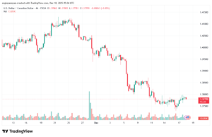 تحليل-USDCAD-18-12-2025
