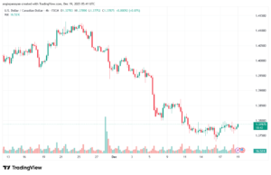 تحليل-USDCAD-19-12-2025