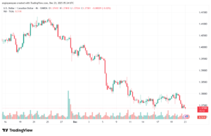 تحليل-USDCAD-23-12-2025