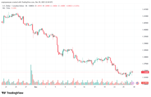 تحليل-USDCAD-30-12-2025