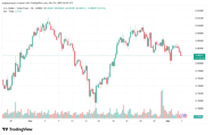 تحليل-USDCHF-3-12-2025