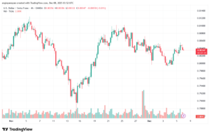 تحليل-USDCHF-8-12-2025