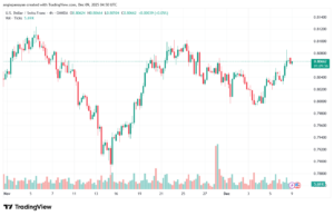 تحليل-USDCHF-9-12-2025