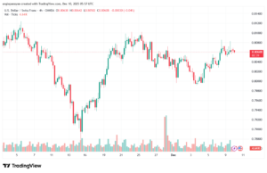 تحليل-USDCHF-10-12-2025