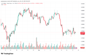 تحليل-USDCHF-18-12-2025
