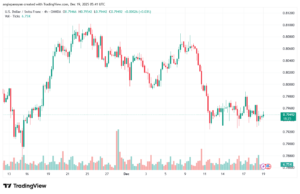 تحليل-USDCHF-19-12-2025