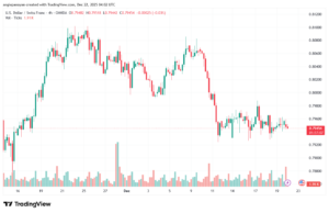تحليل-USDCHF-22-12-2025