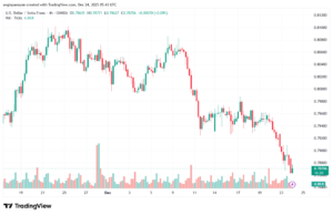 تحليل-USDCHF-24-12-2025