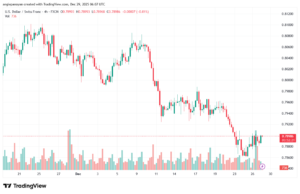 تحليل-USDCHF-29-12-2025