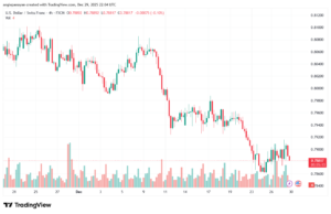 تحليل-USDCHF-30-12-2025