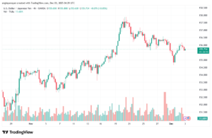 تحليل-USDJPY-3-12-2025