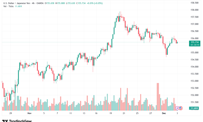 تحليل-USDJPY-3-12-2025