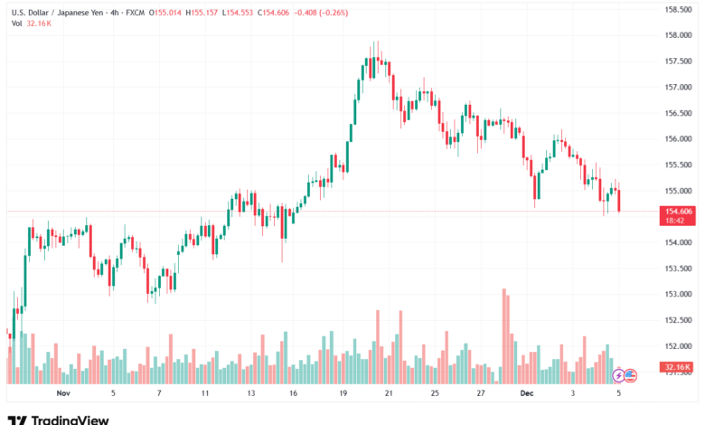 تحليل-USDJPY-5-12-2025
