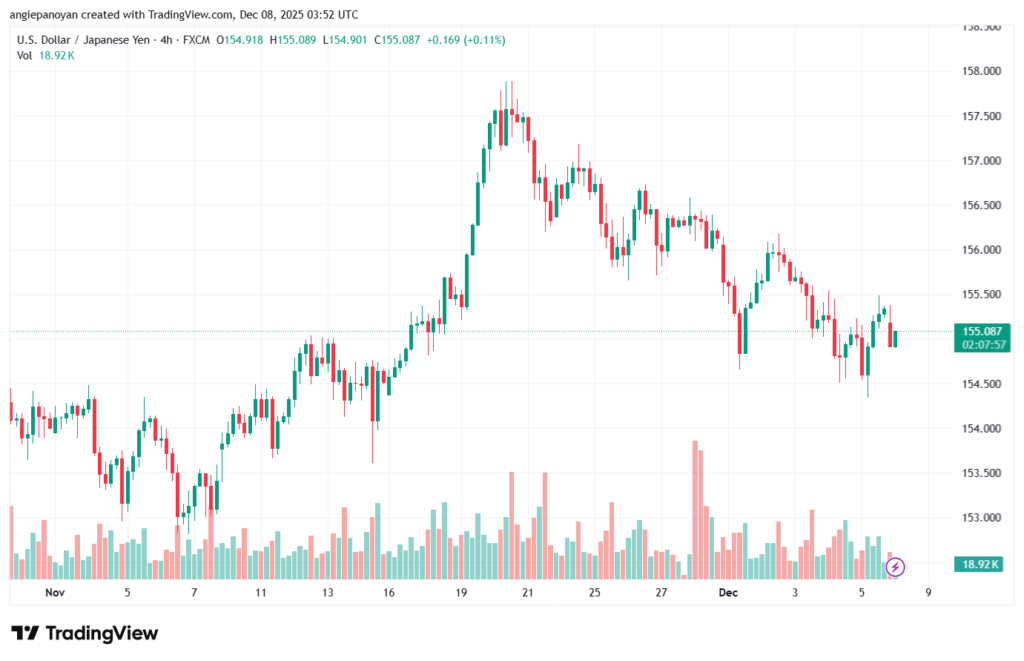 تحليل-USDJPY-8-12-2025