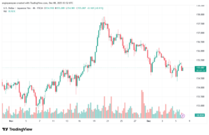 تحليل-USDJPY-8-12-2025
