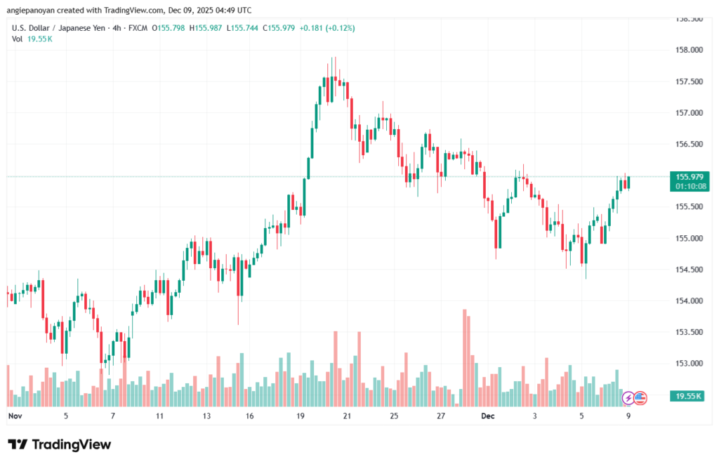 تحليل-USDJPY-9-12-2025