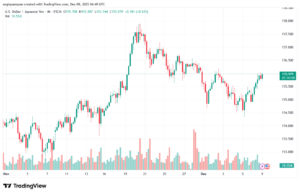 تحليل-USDJPY-9-12-2025