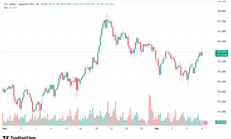 تحليل-USDJPY-9-12-2025