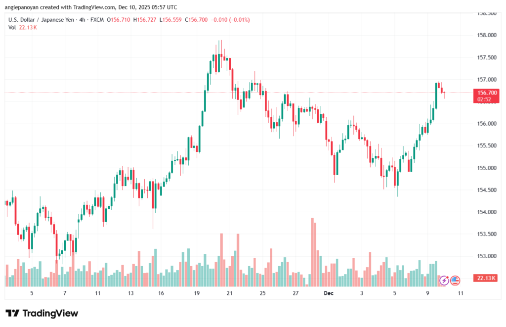 تحليل-USDJPY-10-12-2025