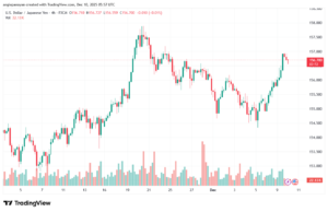 تحليل-USDJPY-10-12-2025