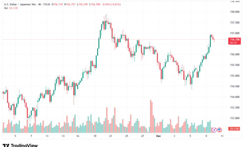 تحليل-USDJPY-10-12-2025
