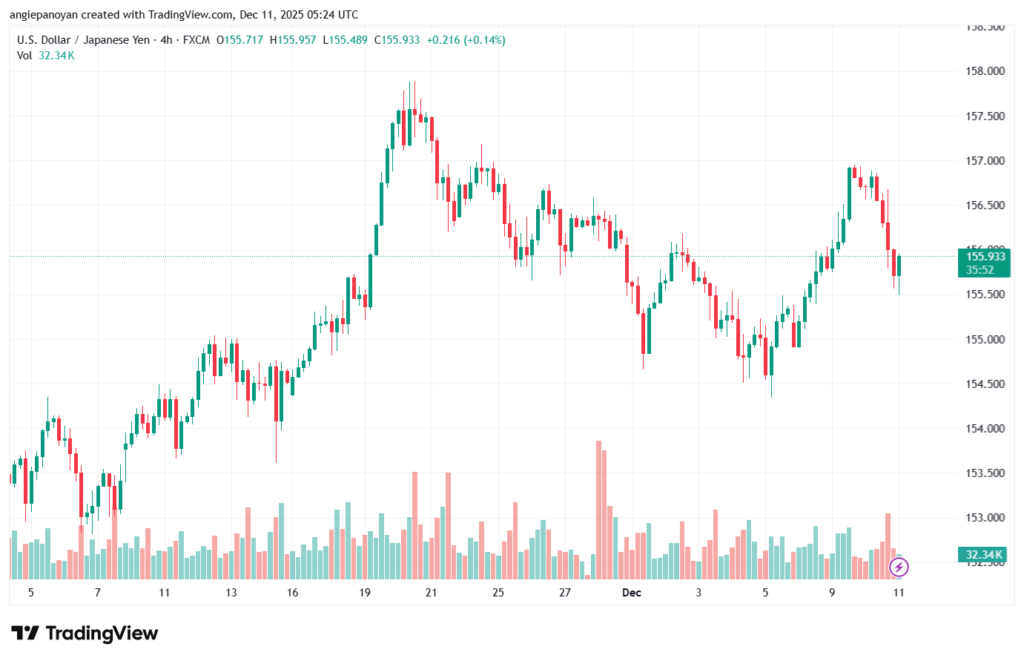 تحليل-USDJPY-11-12-2025