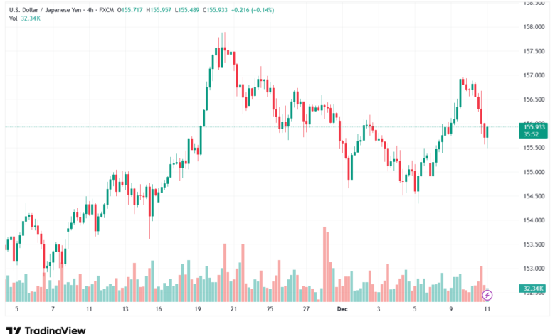 تحليل-USDJPY-11-12-2025