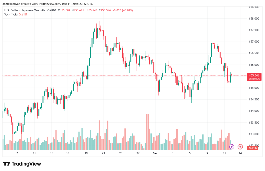 تحليل-USDJPY-12-12-2025