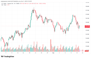 تحليل-USDJPY-12-12-2025