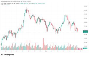تحليل-USDJPY-16-12-2025