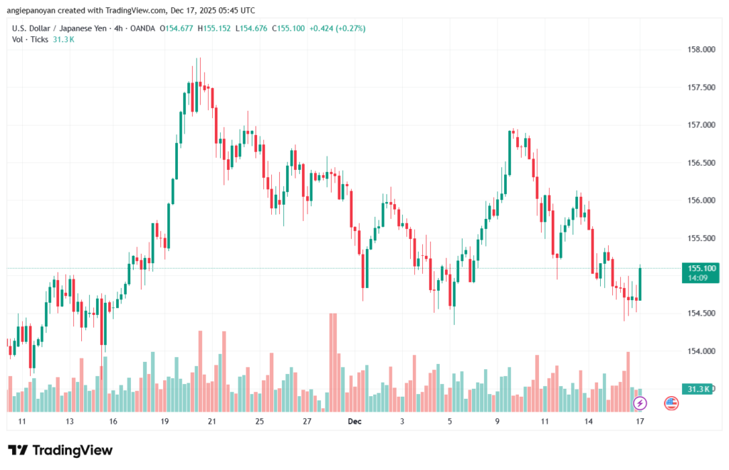 تحليل-USDJPY-17-12-2025