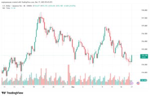 تحليل-USDJPY-17-12-2025
