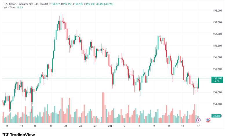 تحليل-USDJPY-17-12-2025