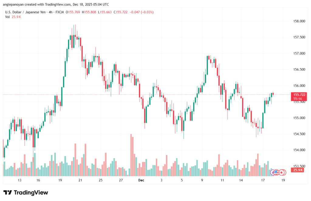 تحليل-USDJPY-18-12-2025