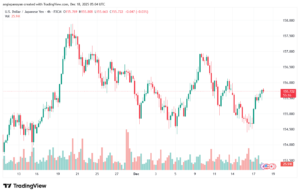 تحليل-USDJPY-18-12-2025