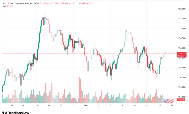 تحليل-USDJPY-18-12-2025