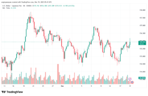 تحليل-USDJPY-19-12-2025
