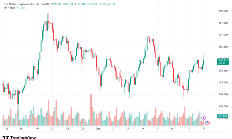 تحليل-USDJPY-19-12-2025