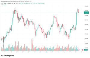 تحليل-USDJPY-22-12-2025