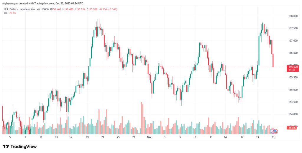 تحليل-USDJPY-23-12-2025