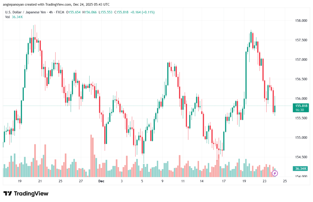 تحليل-USDJPY-24-12-2025