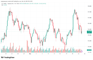 تحليل-USDJPY-24-12-2025