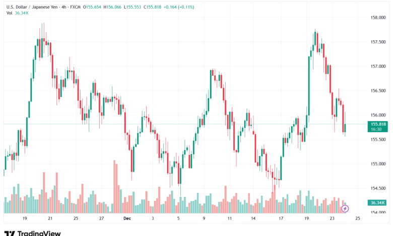 تحليل-USDJPY-24-12-2025