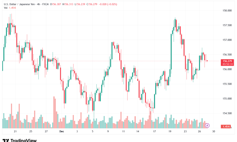 تحليل-USDJPY-29-12-2025