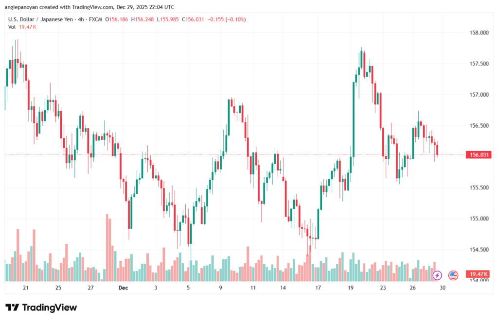 تحليل-USDJPY-30-12-2025