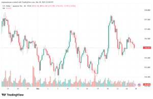 تحليل-USDJPY-30-12-2025