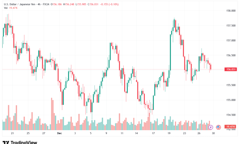 تحليل-USDJPY-30-12-2025